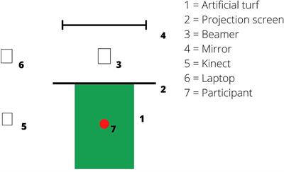 Game Insight Skills as a Predictor of Talent for Youth Soccer Players